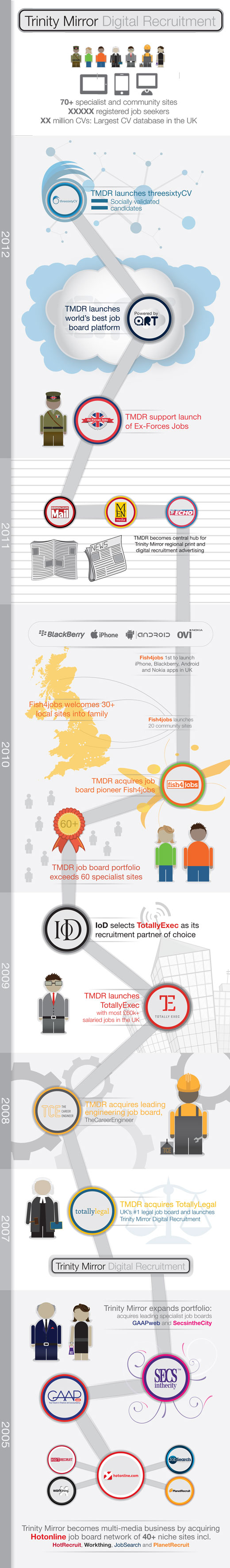 TMDR Infographic