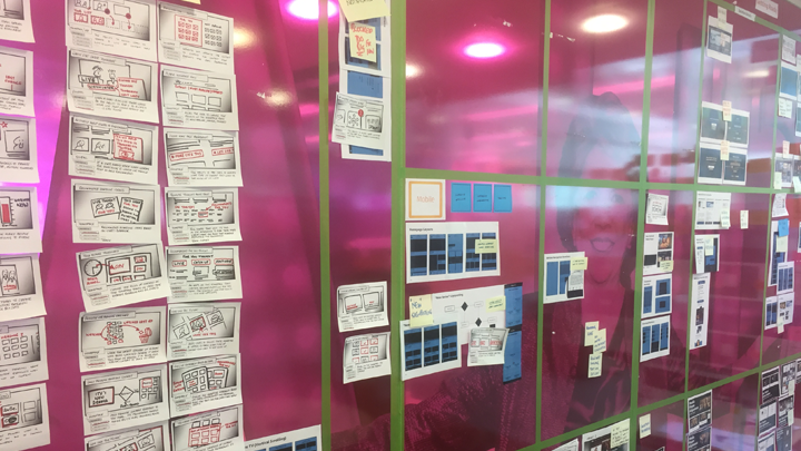 UX Process Wall