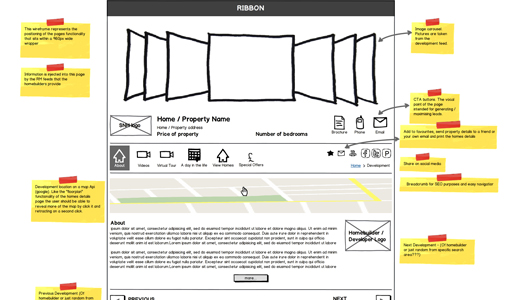 Smart Wireframes